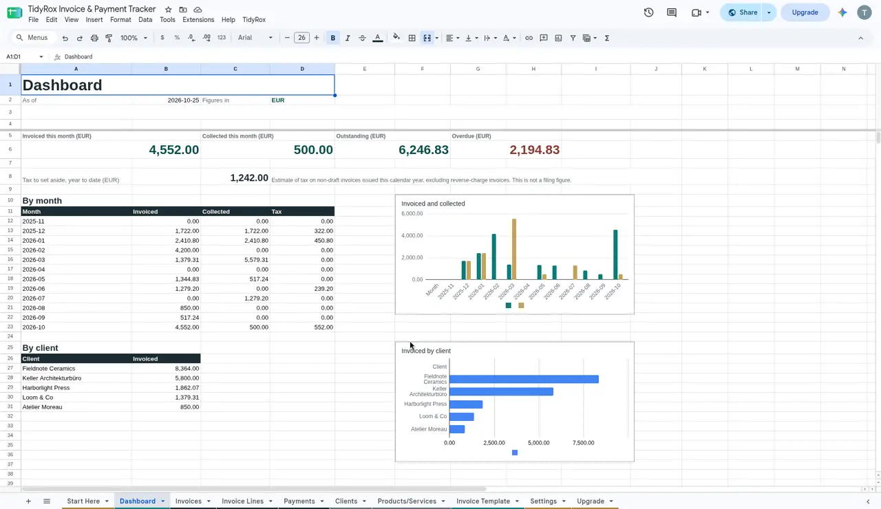 Dashboard-ul din fișierul Invoice Tracker, cu date de exemplu.